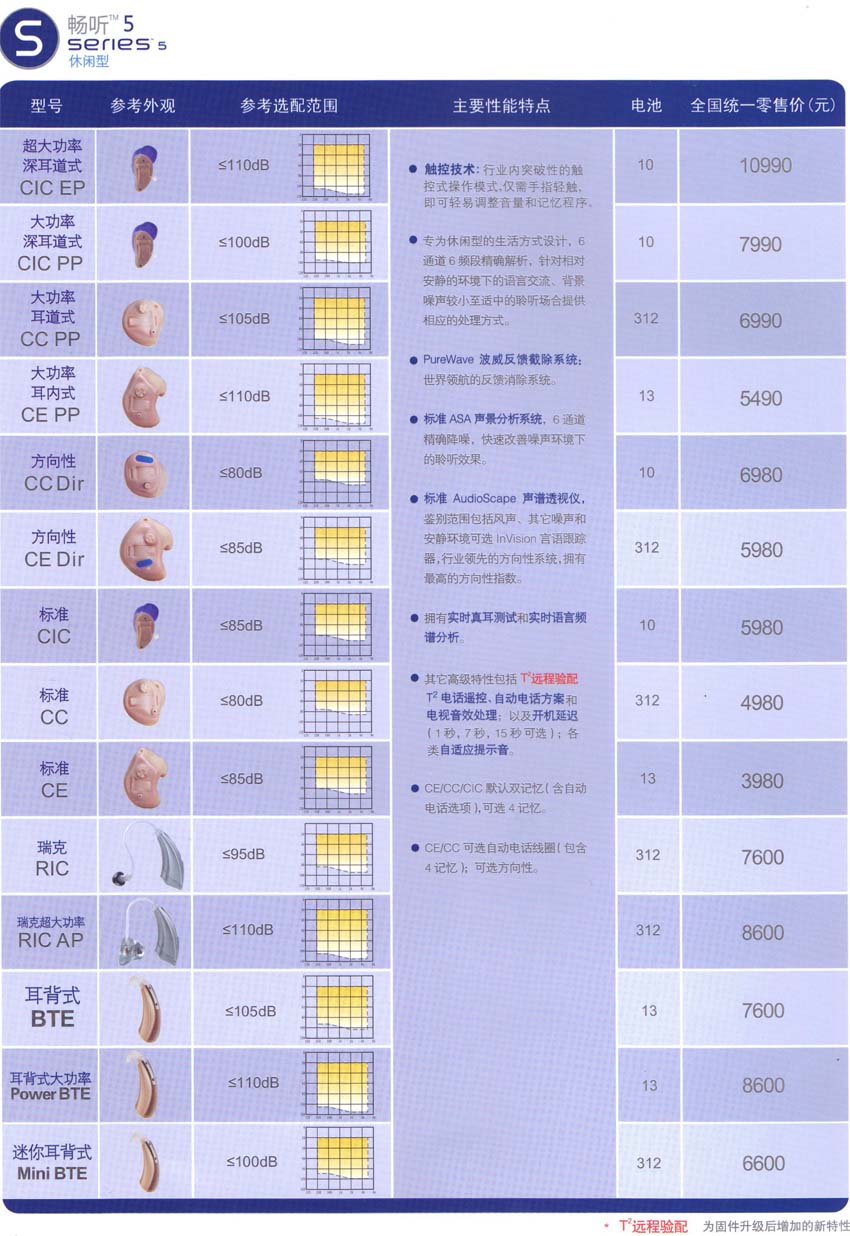 斯达克助听器畅听5助听器价格表汇总