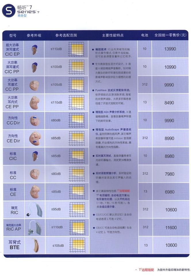 斯达克助听器畅听7系列助听器价格表
