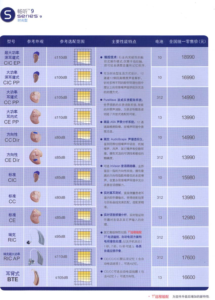 斯达克助听器畅听9系列助听器价格表