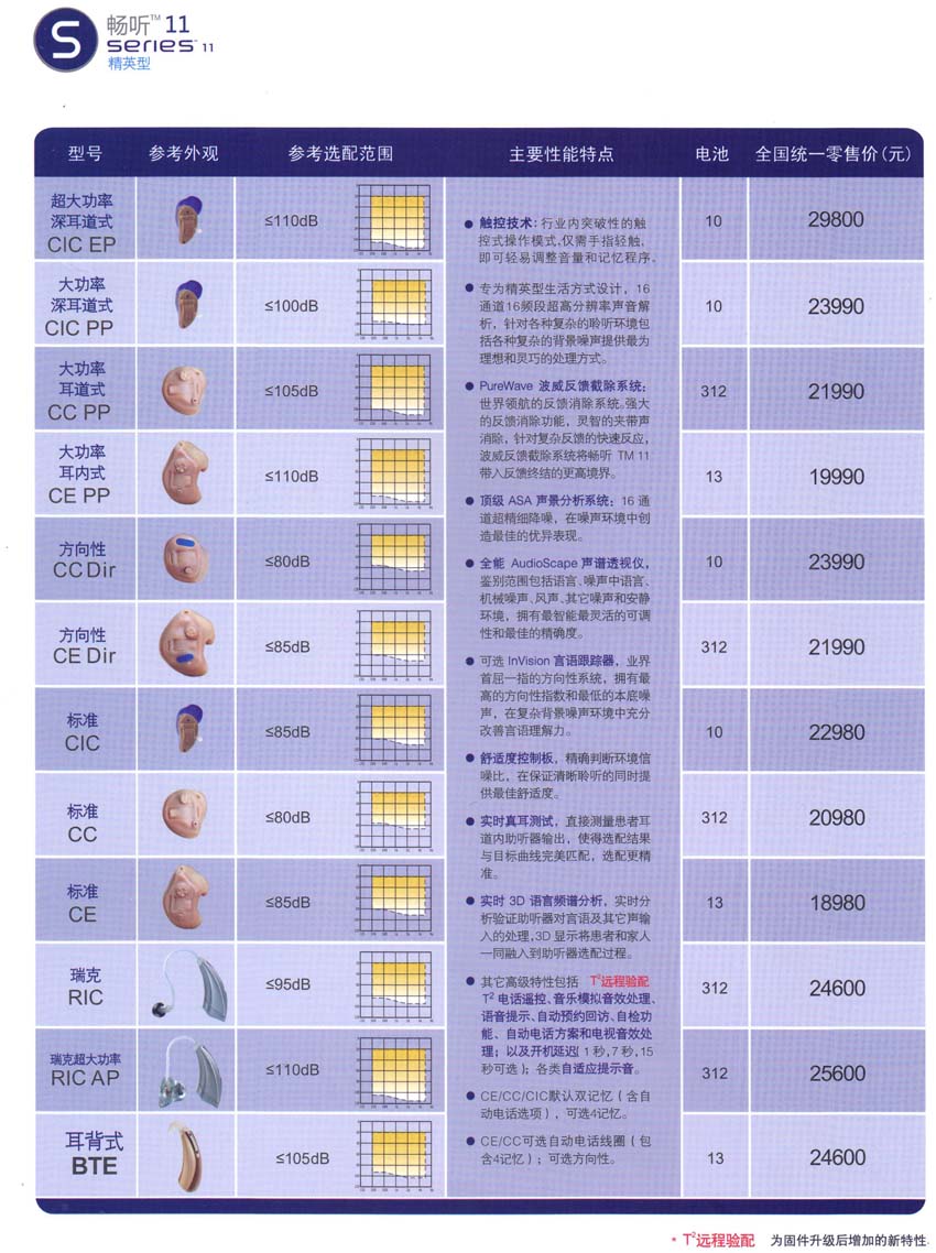 斯达克助听器价格畅听11系列助听器价格表