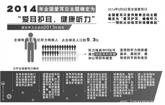 爱耳护耳,健康听力