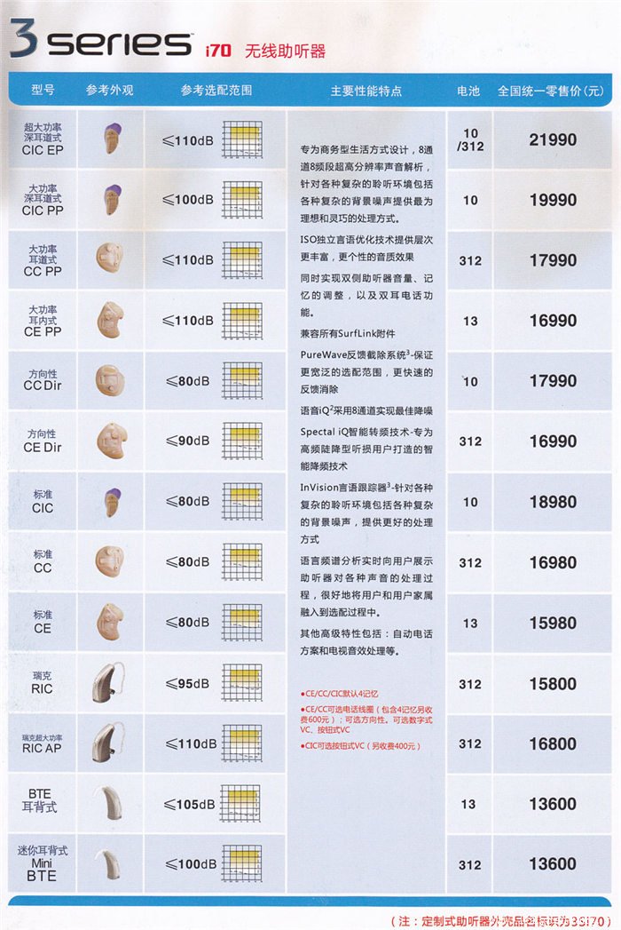 ˹3ϵ series i70 ۸