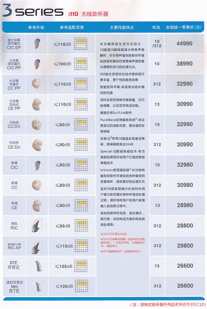 斯达克助听器3系列 series i110 无线助听器价格表