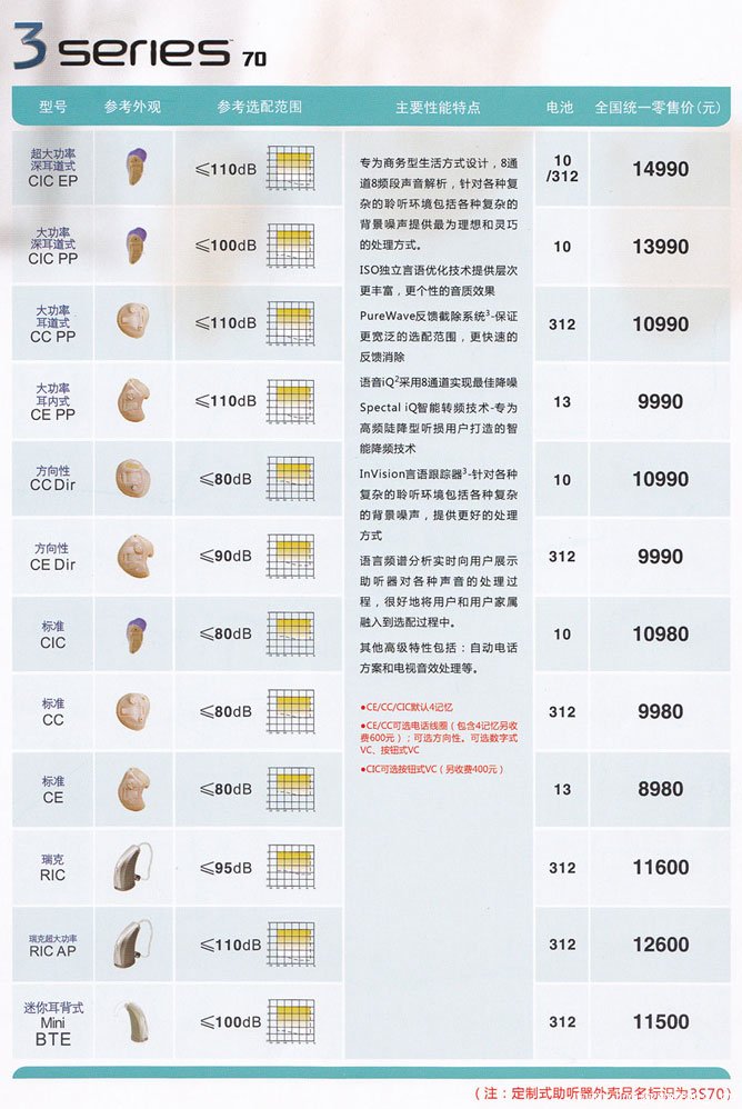 斯达克助听器3系列 series 70价格表