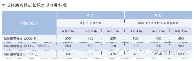 力斯顿助听器延长保修期收费标准