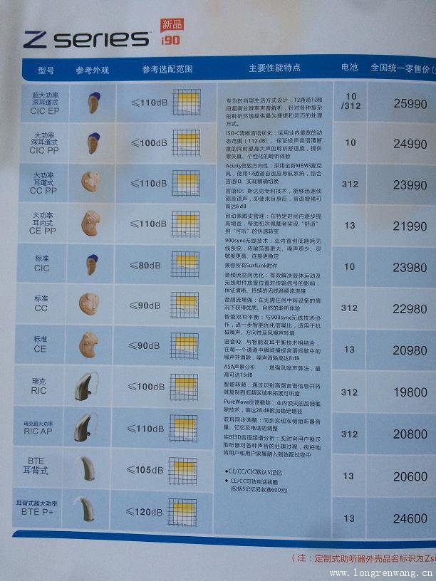 2015年斯达克助听器Z系列i90助听器价格表