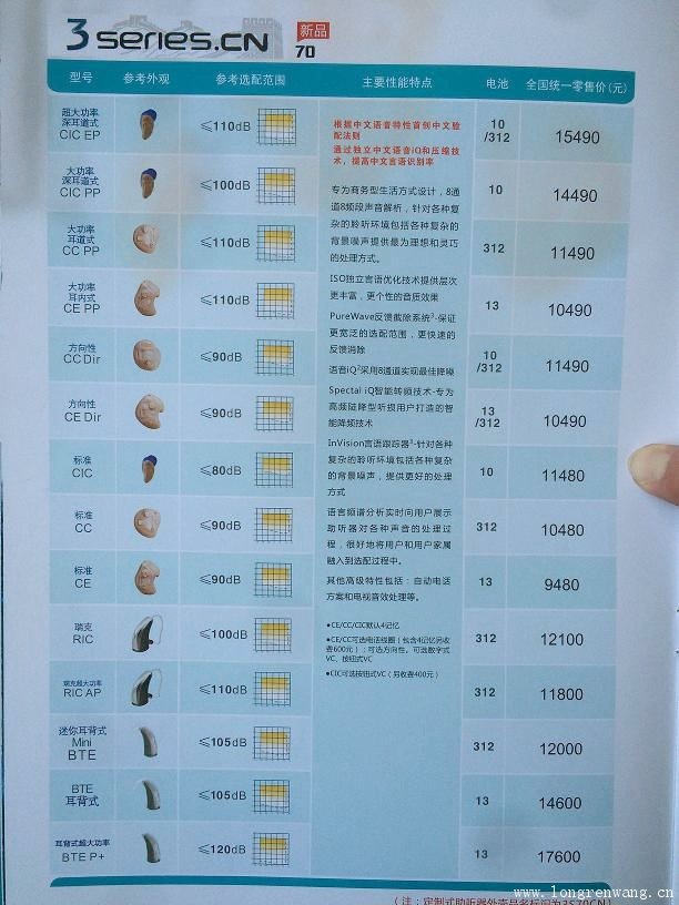 2015年斯达克助听器3系列70CN助听器价格表