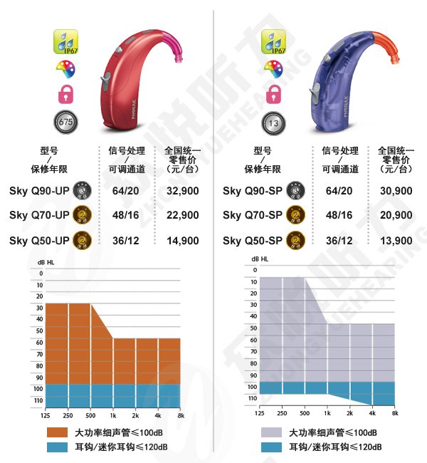 峰力助听器儿童大功率助听器―Sky Q炫狮王价格表